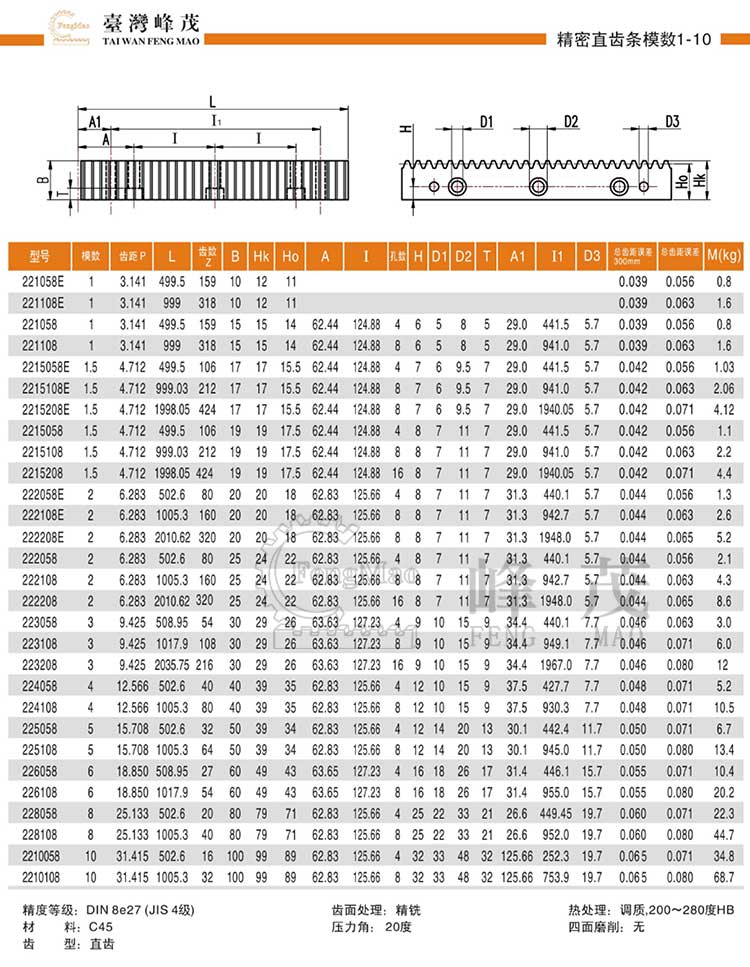 精密直齒條模數1~10（DIN8e27）型號選型規(guī)格尺寸參數表
