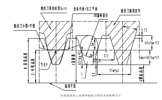 齒條的基本參數(shù)、測量尺寸和基準(zhǔn)尺寸